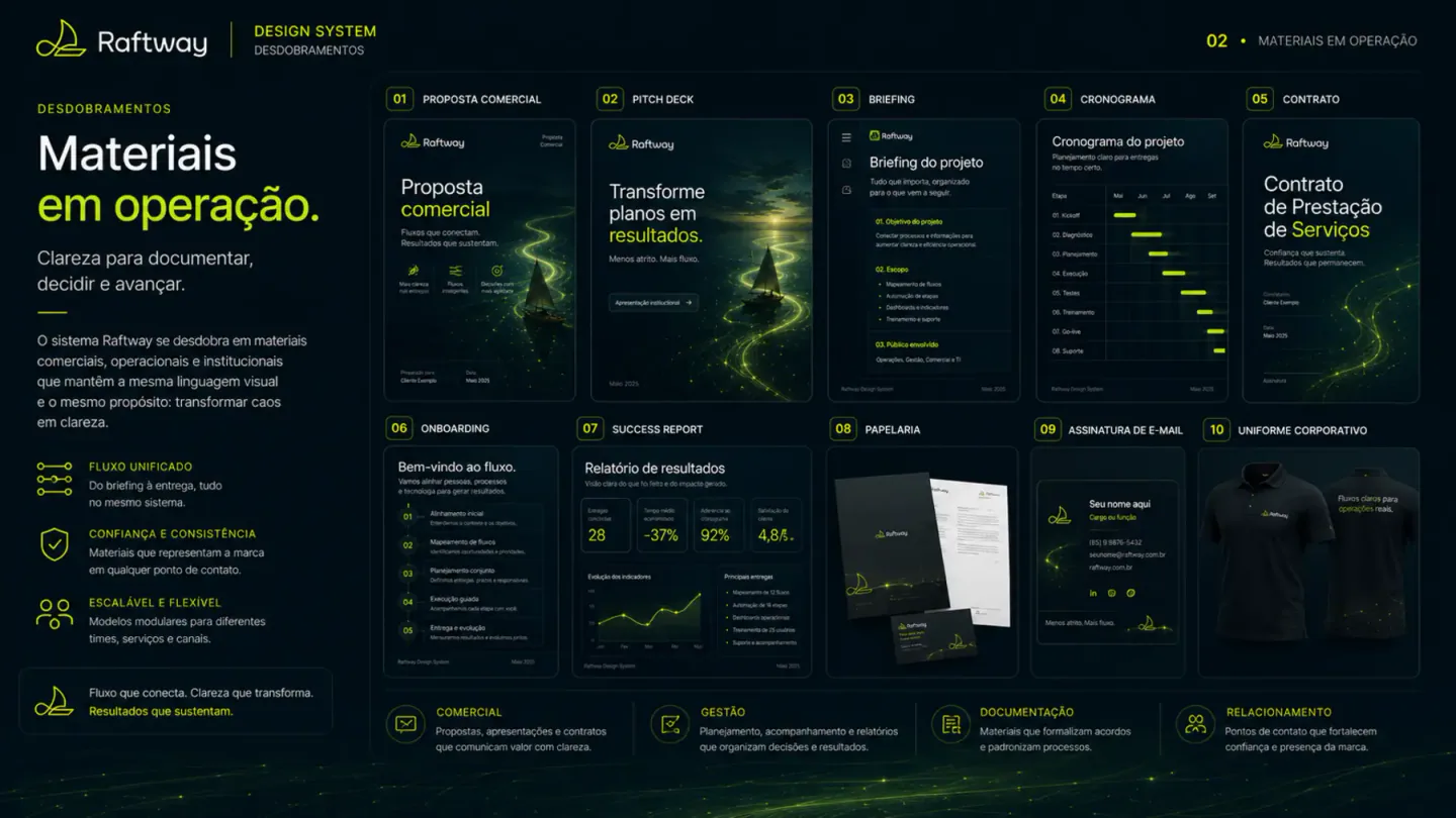 Design system Raftway — materiais em operação