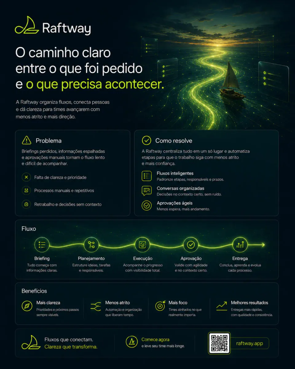 One page Raftway